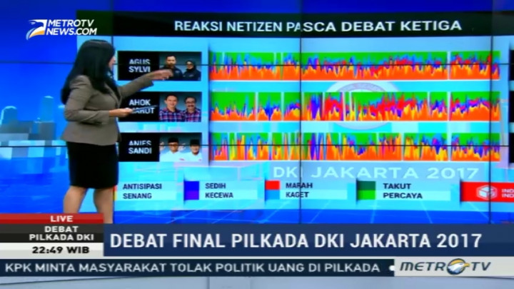 Netizen Beri Reaksi Beragam Pascadebat Ketiga Pilkada DKI