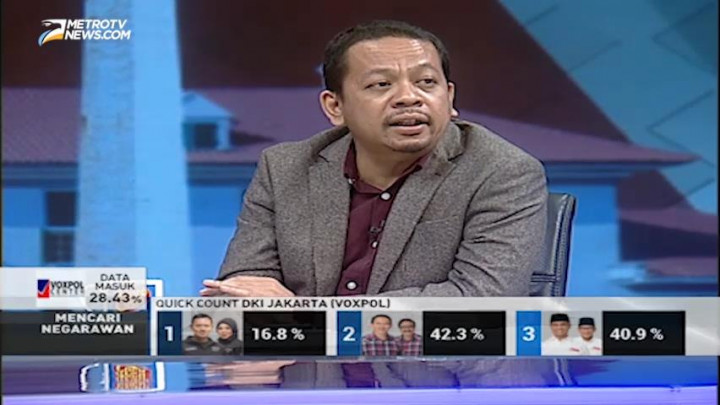 Indo Barometer Prediksi Pilkada DKI Dua Putaran