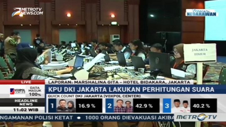 KPU DKI Jakarta Telah Hitung 31,8 Persen Surat Suara