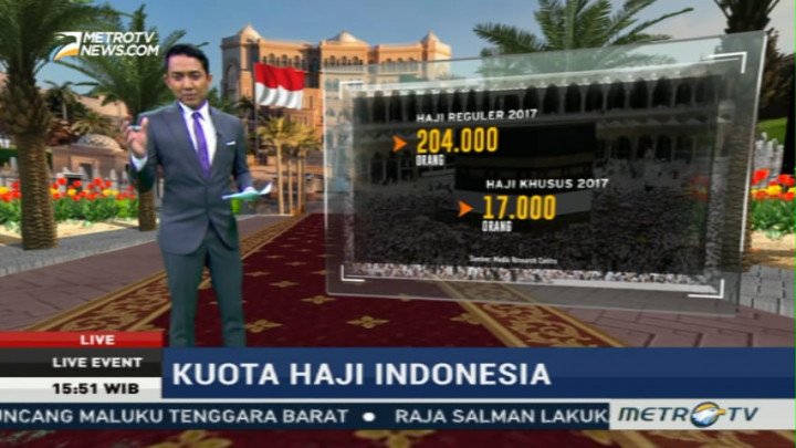 Kuota Haji Indonesia dari Tahun ke Tahun