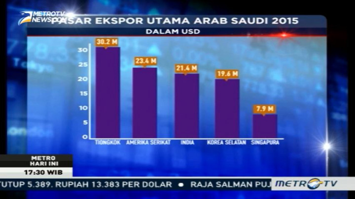 Melihat Hubungan Perdagangan RI-Arab Saudi