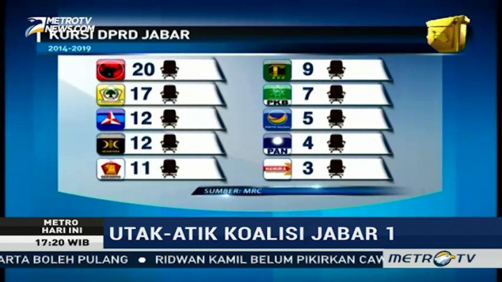 Otak-atik Koalisi Menuju Jabar 1