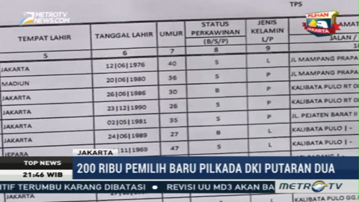 Jumlah DPT di Putaran Kedua Pilgub DKI akan Bertambah