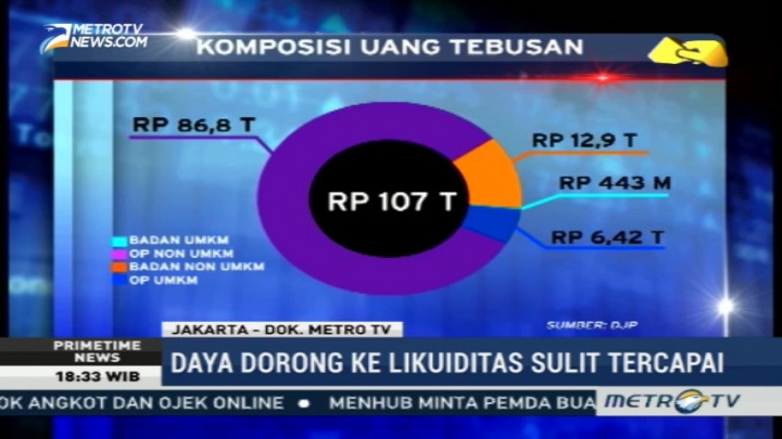 Dana Repratiasi Jauh dari Target