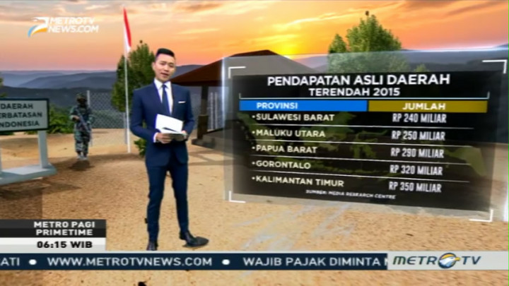 Fakta Pembangunan di Daerah Tertinggal Indonesia