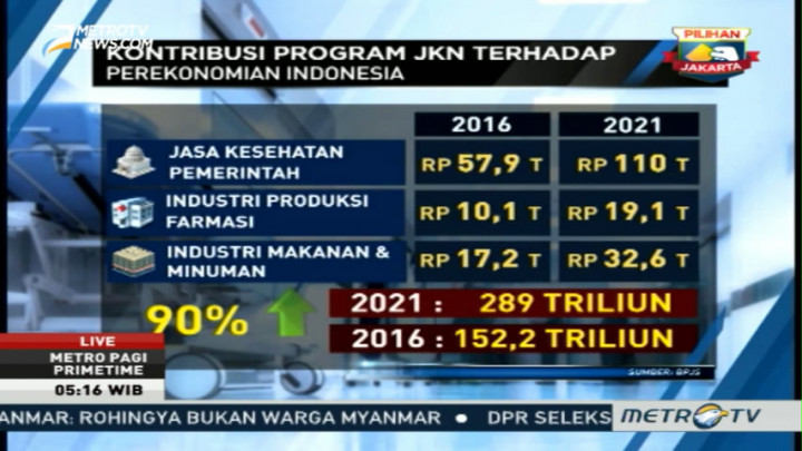 Fakta dan Data BPJS Kesehatan