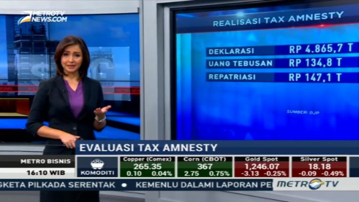 Catatan Evaluasi Program Amnesti Pajak