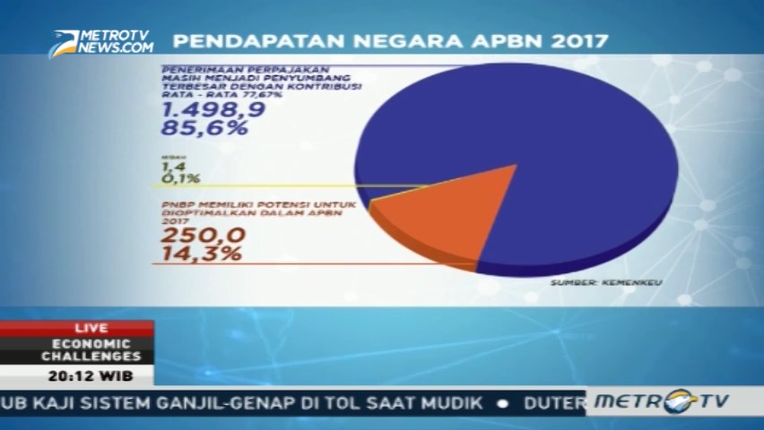 Ambisi Reformasi Pajak (1)