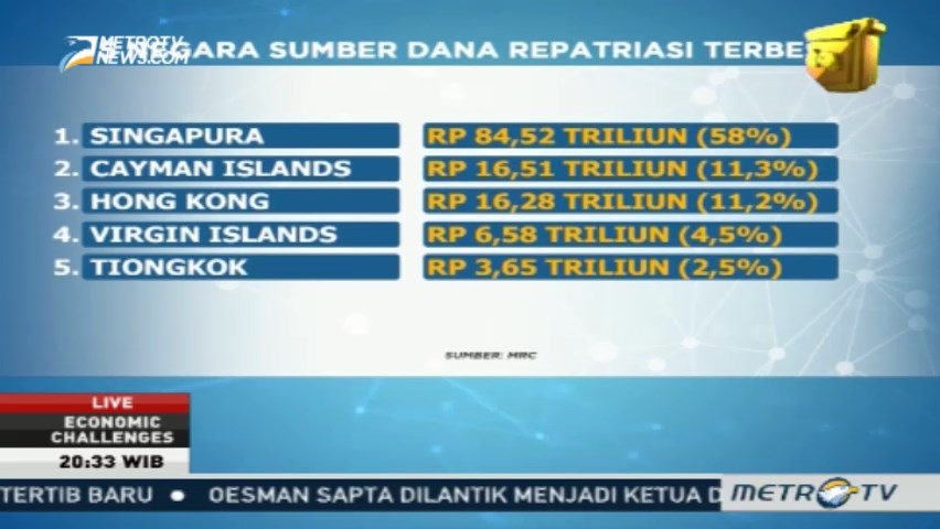 Ambisi Reformasi Pajak (3)