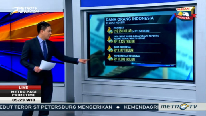 Data dan Fakta Soal <i>Tax Amnesty</i>