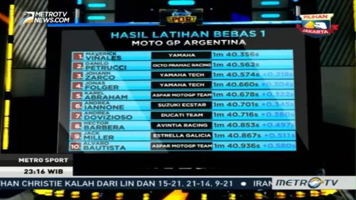 Vinales Tercepat di Latihan Bebas I GP Argentina