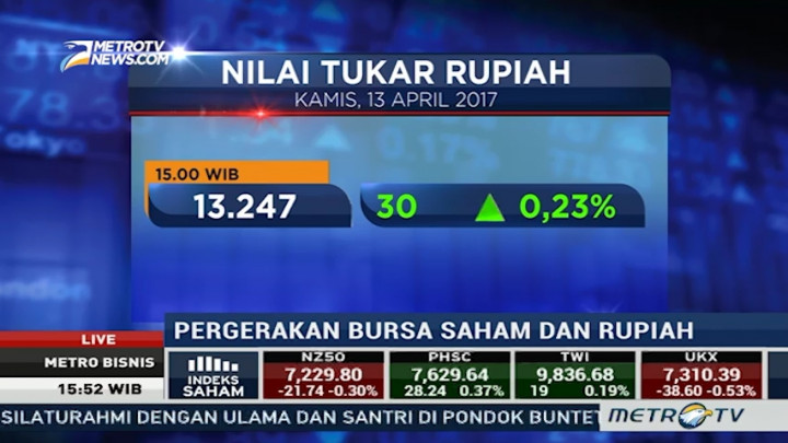 Jelang <i>Long Weekend</i>, Rupiah Ditutup Menguat