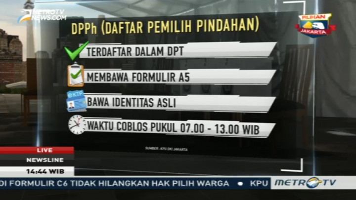 Ini Perbedaan Tiga Kategori Pemilih di Pilkada DKI Putaran Kedua