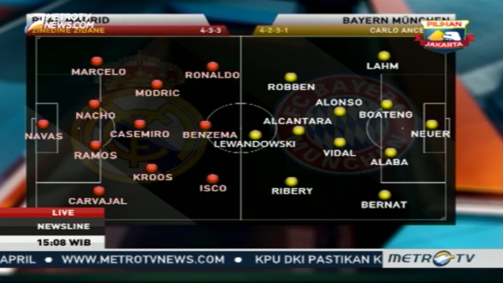 Prakiraan Formasi Real Madrid vs Bayern Muenchen
