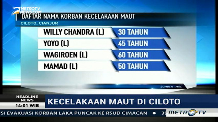Ini Daftar Nama Korban Kecelakaan Maut di Ciloto