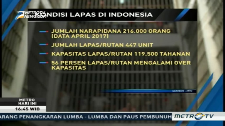 Mencari Solusi Kelebihan Kapasitas Lapas