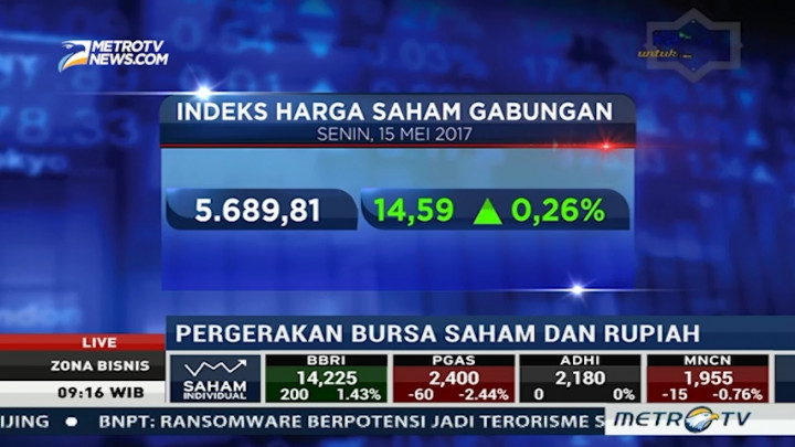IHSG Lanjutkan Tren Positif Pekan Lalu
