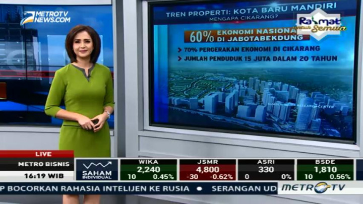 Tren Properti Kota Baru Mandiri