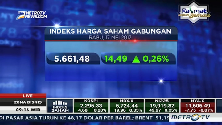 IHSG Kembali ke Zona Hijau
