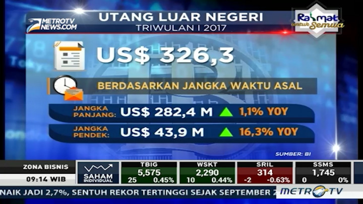 Utang Luar Negeri Indonesia Naik 2,9 Persen