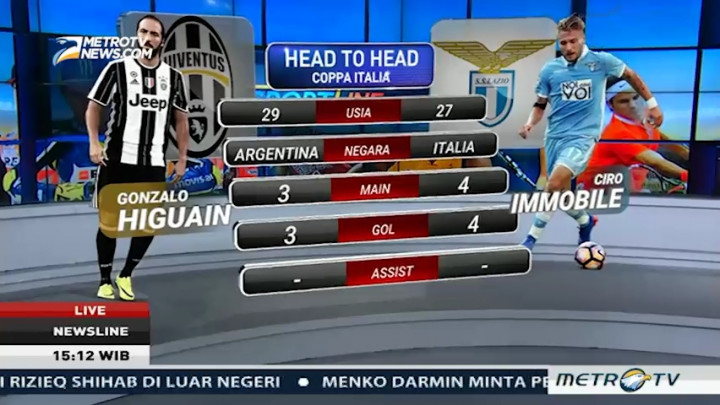 Final Coppa Italia: Tantangan Sulit Lazio dari Juventus