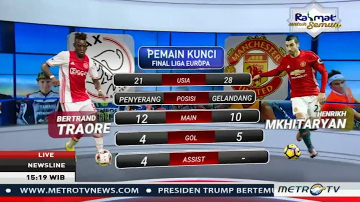Prediksi Final Liga Europa, Ajax vs Mancheter United