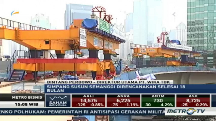 Proyek Strategis WIKA (1)