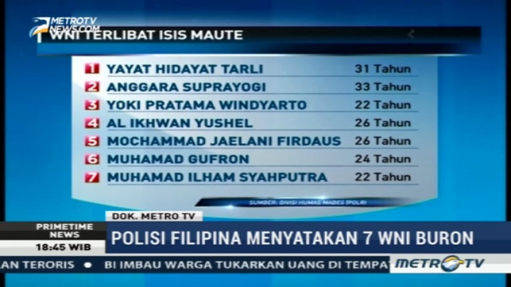 Tujuh WNI Jadi Buron Polisi Filipina