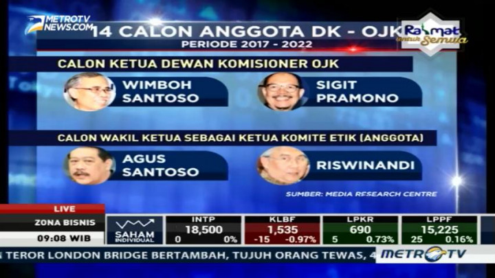 Hari Ini, Komisi XI Gelar Uji Kepatutan dan Kelayakan Calon DK-OJK