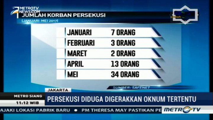 SAFE Net: Persekusi Diduga Digerakkan Oknum Tertentu