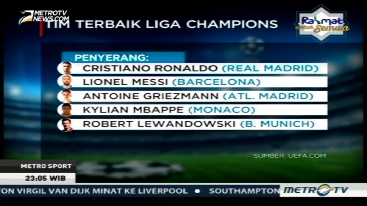 UEFA Rilis 18 Pemain Terbaik Liga Champions Eropa