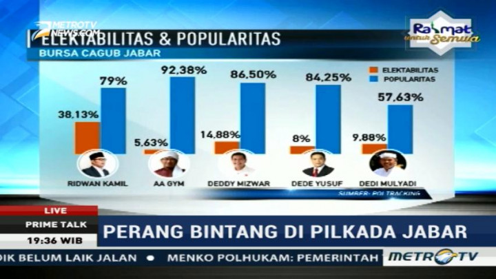 Perang Bintang di Pilkada Jawa Barat