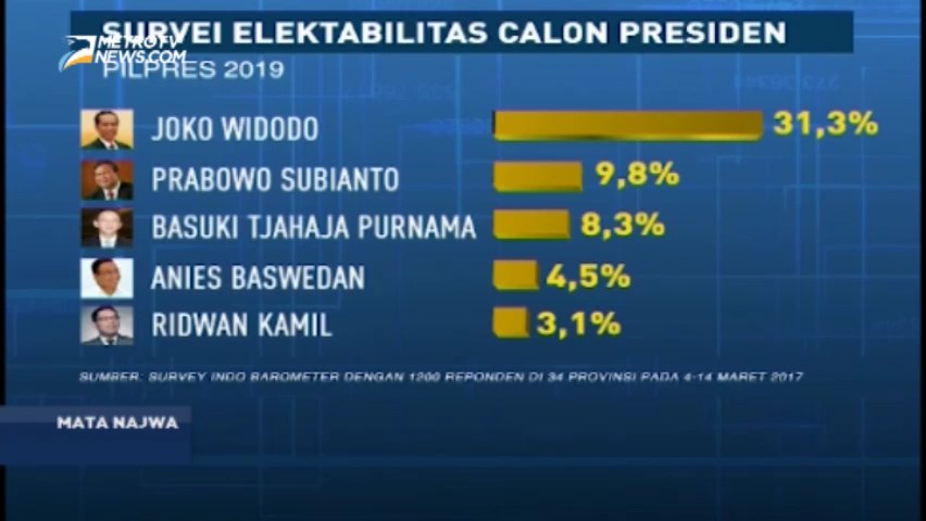 Mata Najwa: Demi Kursi Presiden (6)