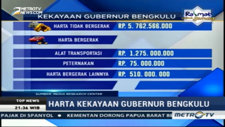Menengok Jumlah Kekayaan Ridwan Mukti