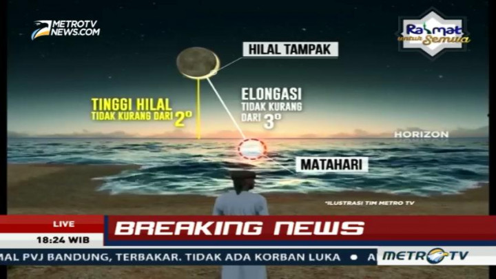Memahami Rukyatul Hilal