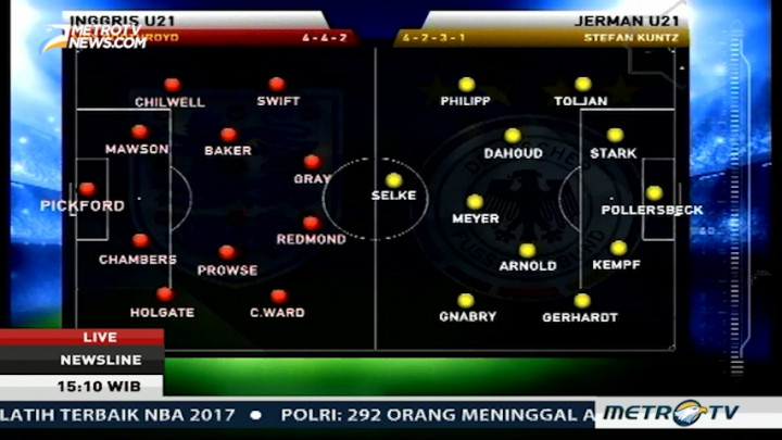Inggris Diprediksi Singkirkan Jerman di Semi Final