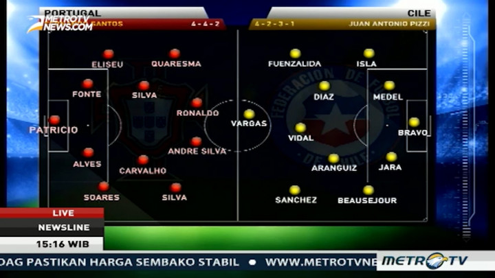 Prakiraan Formasi Portugal vs Cile