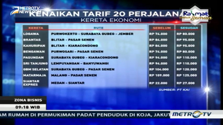 Tarif KA Ekonomi Naik Mulai 7 Juli