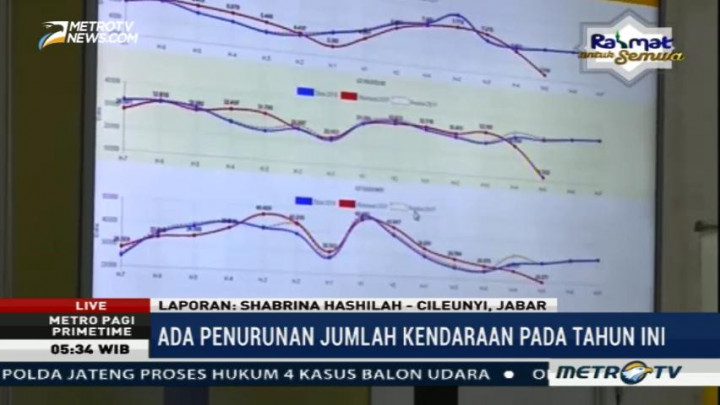 Volume Kendaraan di GT Cileunyi Cenderung Menurun