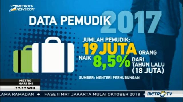 Angka Kecelakaan Mudik Lebaran 2017 Turun 51%