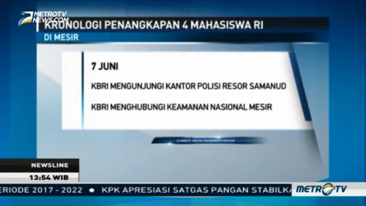 Kronologi Penangkapan Empat Mahasiswa RI di Mesir