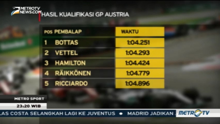 Valtteri Bottas Raih Pole Position di GP Austria