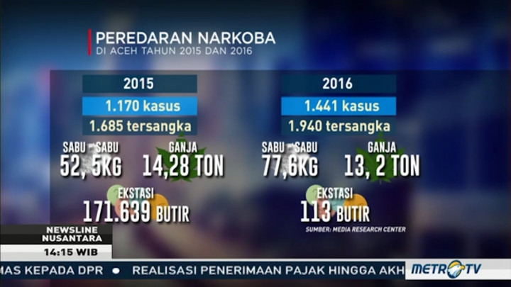 Narkoba Mengincar Generasi Muda Aceh