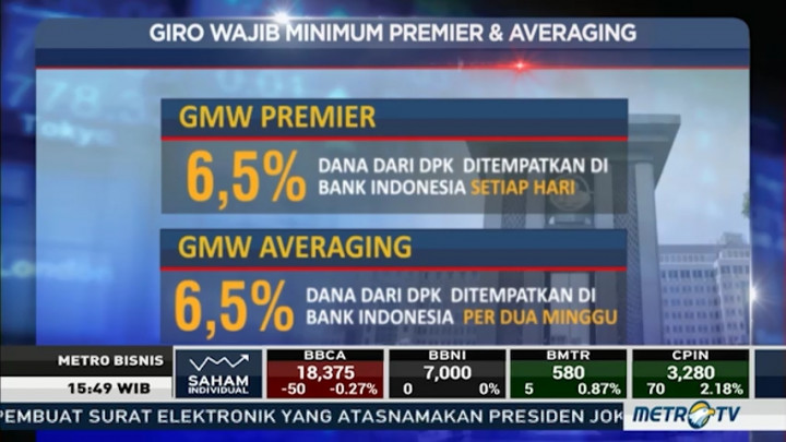 GWM Averaging Bantu Likuiditas Perbankan