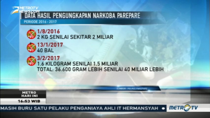 Menjaga Perbatasan dari Serangan Narkoba