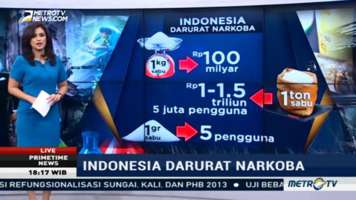 Konstelasi Peredaran Narkoba Jaringan Internasional di Indonesia