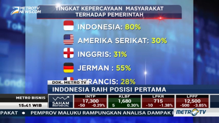 Tingkat Kepercayaan Publik ke Pemerintah Indonesia Ada di Posisi Pertama