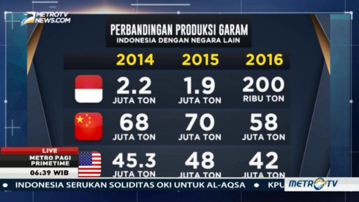 Ironi Negara Penghasil Garam