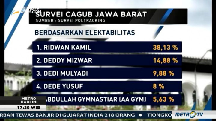 Menjaring Kandidat Cagub Jabar