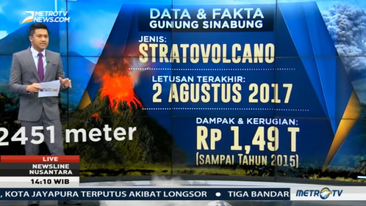 Riwayat Letusan Gunung Sinabung